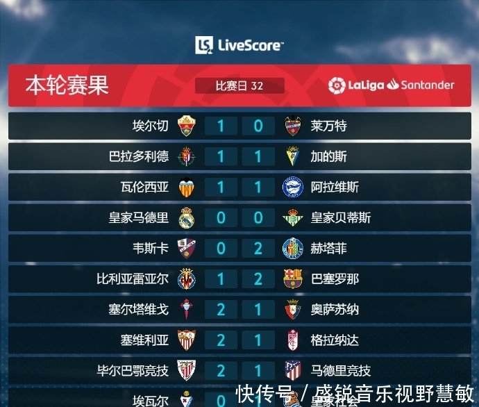 据罗